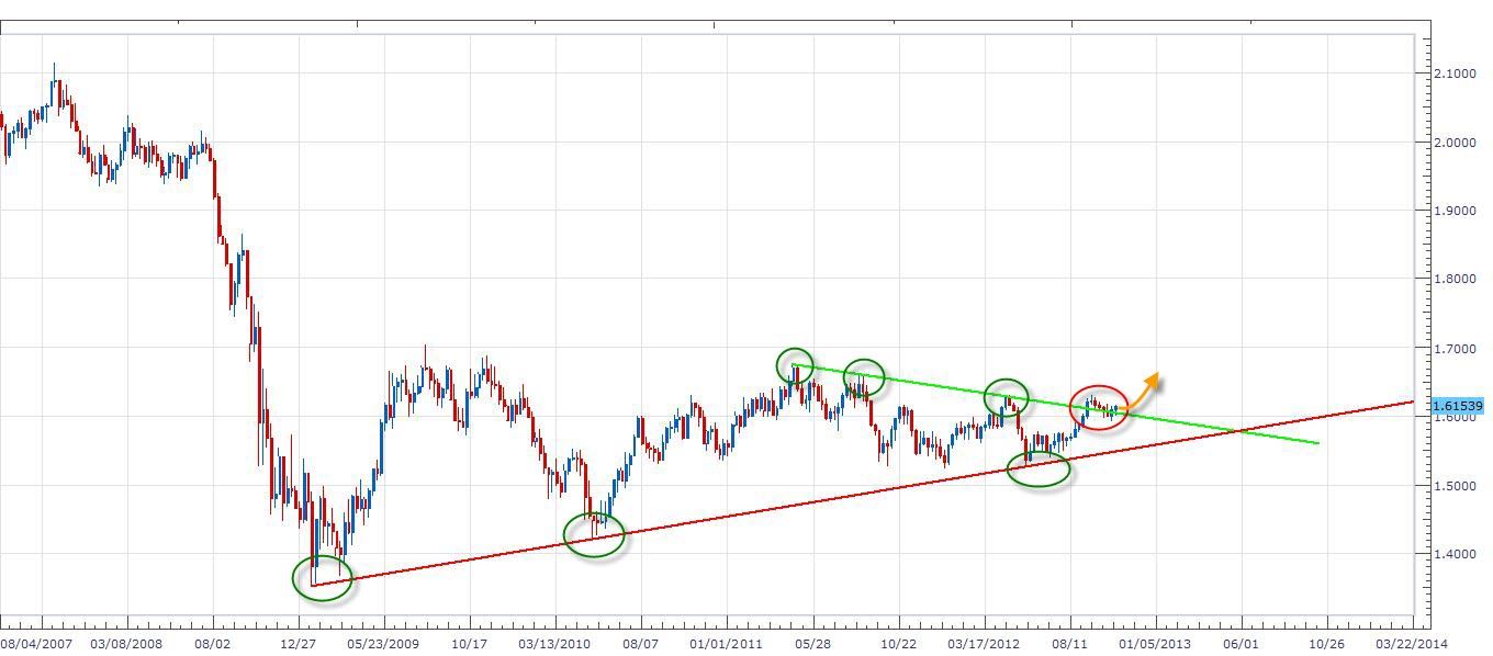 GBP-USD 1W GBP-USD 1W